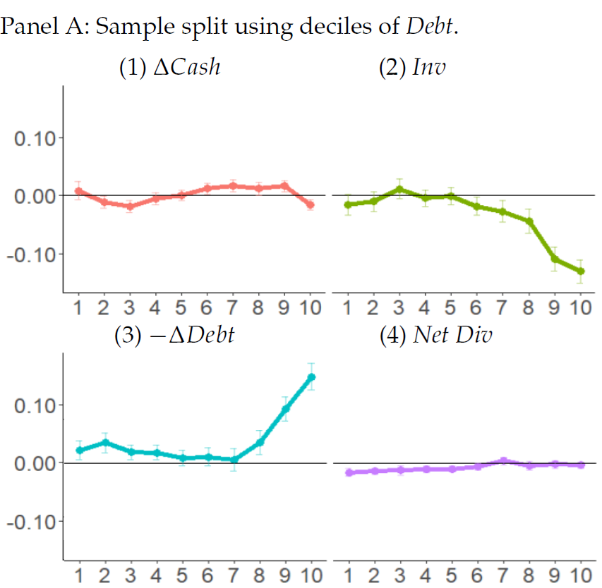 The Allocation of Cash Flow by Spanish Firms: New Evidence on the Impact of Financial Frictions (JMP)